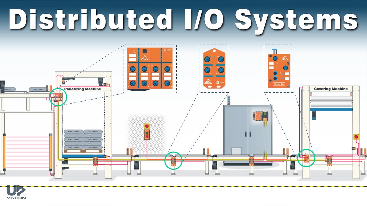 远程IO系统和分布式IO系统有何不同？